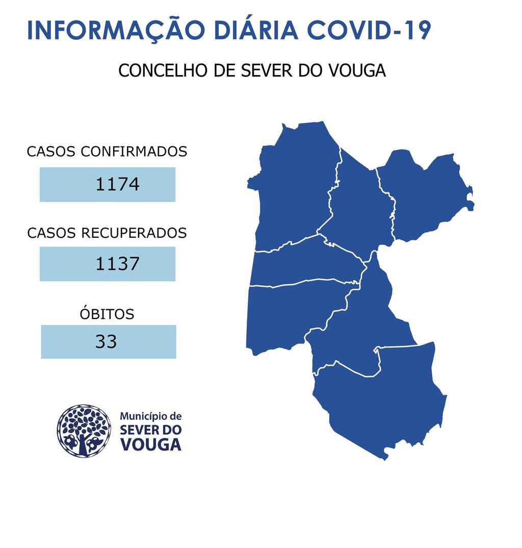 Informação atual /presente-  Covid 19 - Concelho de Sever do Vouga