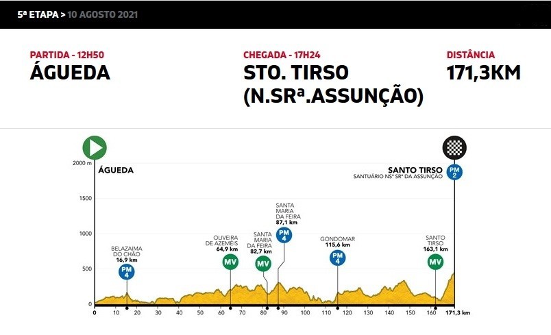 5.ª etapa da Volta a Portugal em Bicicleta inicia em Águeda a 10 de agosto