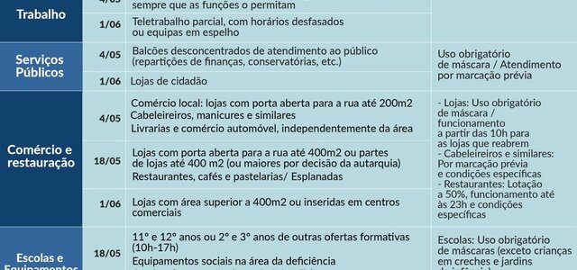 desconfinamento_covid19_tabela_vfinal