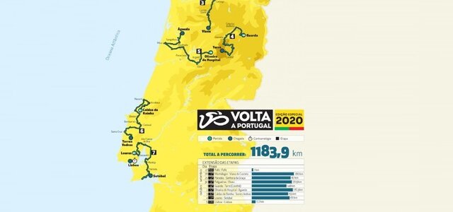 volta_a_portugal