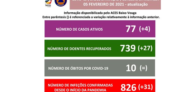 divulgacao_aos_cidadaos_template5fev_act1