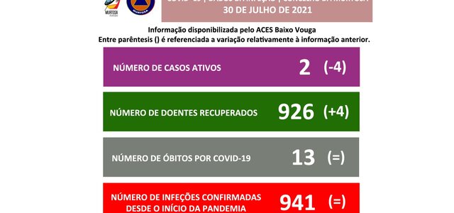 divulgacao_aos_cidadaos_30julho2021