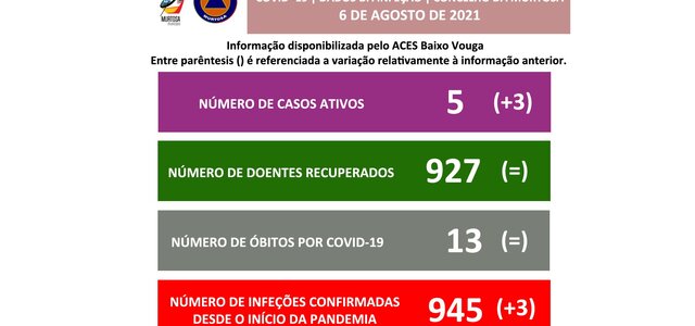 divulgacao_aos_cidadaos_6_de_agosto