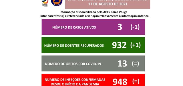 divulgacao_aos_cidadaos_17agost02021