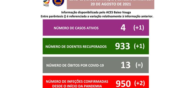 divulgacao_aos_cidadaos_20agosto2021