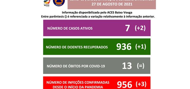 divulgacao_aos_cidadaos_27agosto2021