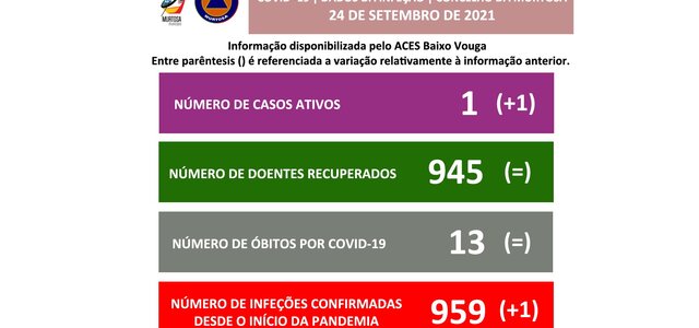 divulgacao_aos_cidadaos_24desetembro2021