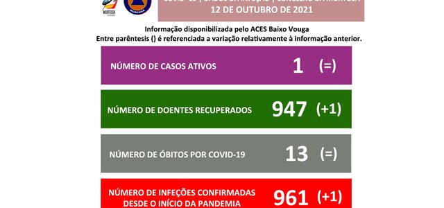 divulgacao_aos_cidadaos_12outubro