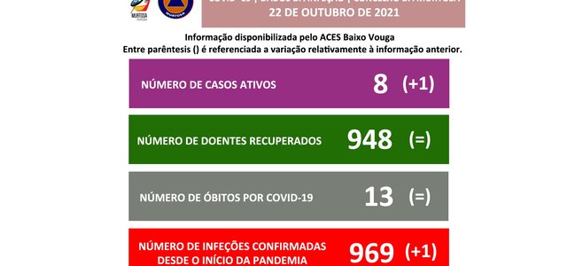 divulgacao_aos_cidadaos_22outubro2021