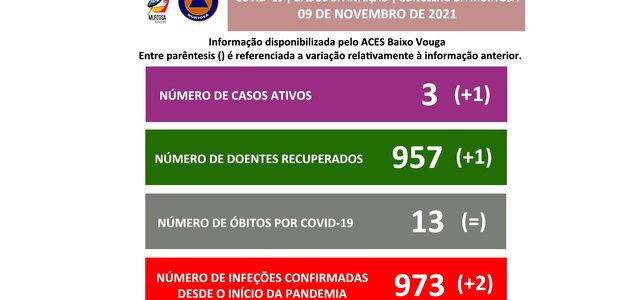divulgacao_aos_cidadaos_09novembro2022