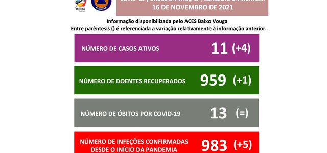 divulgacao_aos_cidadaos_16denovembro2021