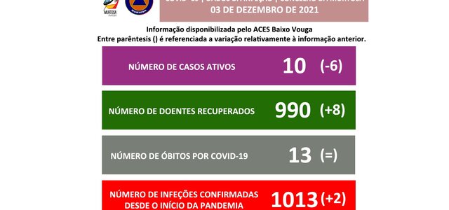 divulgacao_aos_cidadaos_3dezembro2021