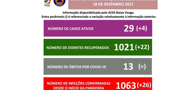 divulgacao_aos_cidadaos_18dezembro2021