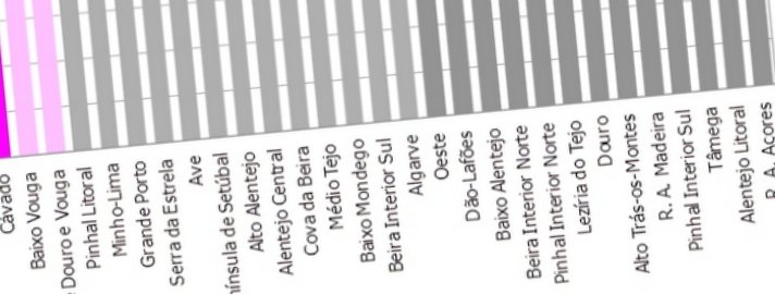 Gráfico IGDR inclinado