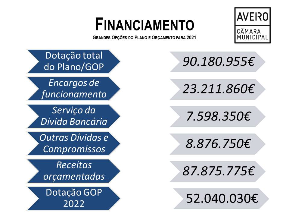 Financiamento