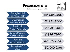 Financiamento