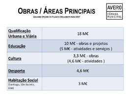 Obras / Áreas Principais