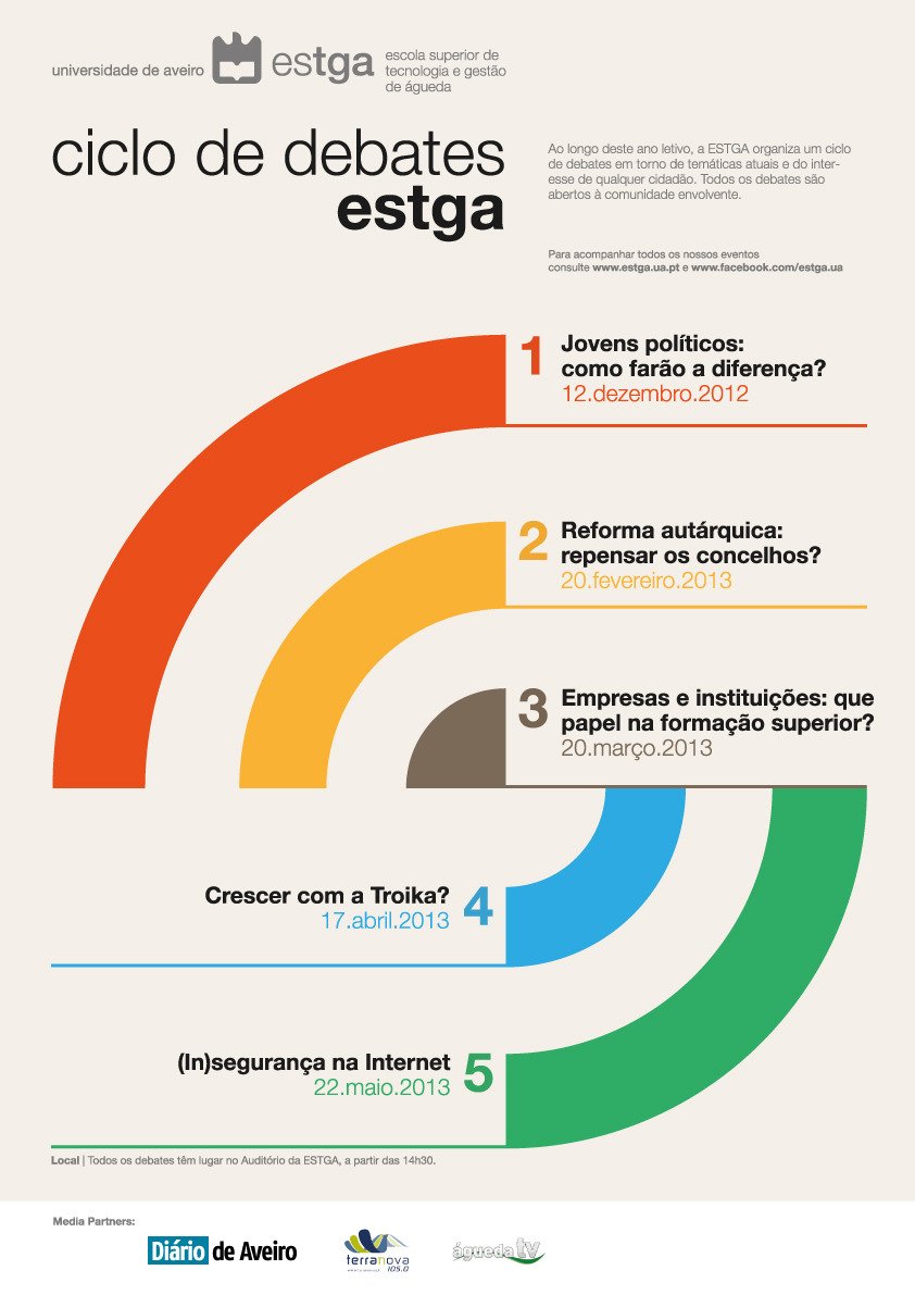 Crescer com a Troika? :: Ciclo de Debates [Org.: ESTGA]