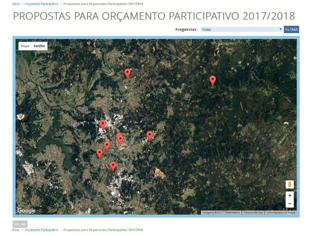 Pontuação Pública das Propostas apresentadas pela Internet