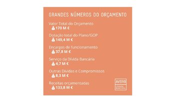 Grandes Opções do Plano e Orçamento 2024