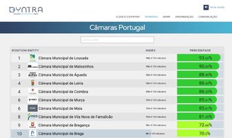 Câmara de Águeda é o 3.º município mais transparente do país