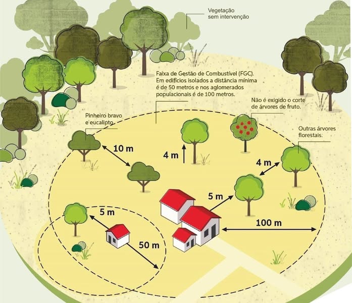 Ações de sensibilização sobre gestão de combustível
