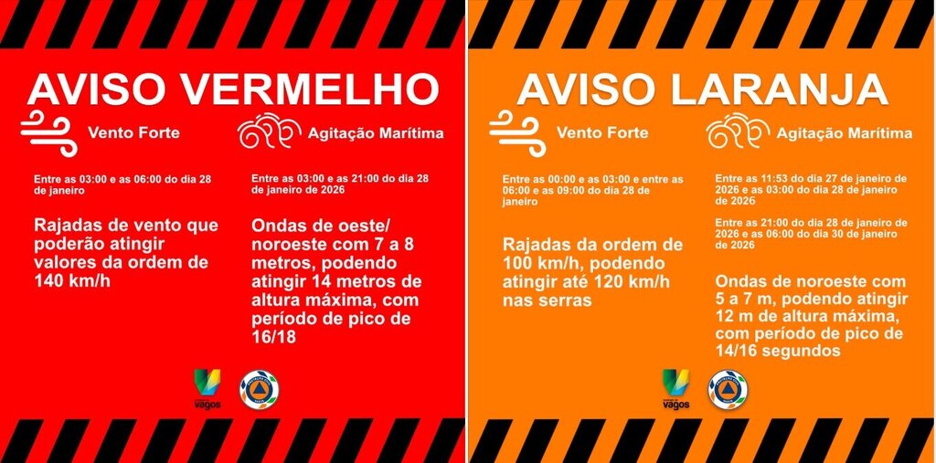 AVISOS VERMELHO E LARANJA | VENTO E AGITAÇÃO MARÍTIMA