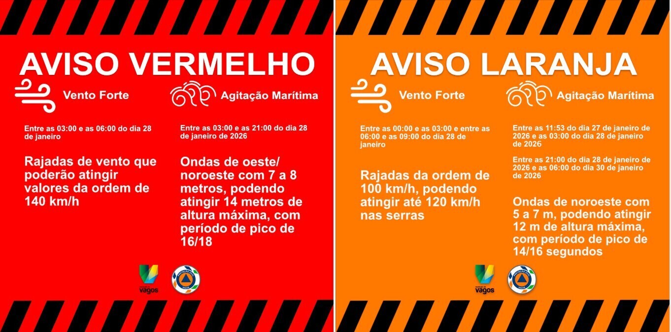 AVISOS VERMELHO E LARANJA | VENTO E AGITAÇÃO MARÍTIMA
