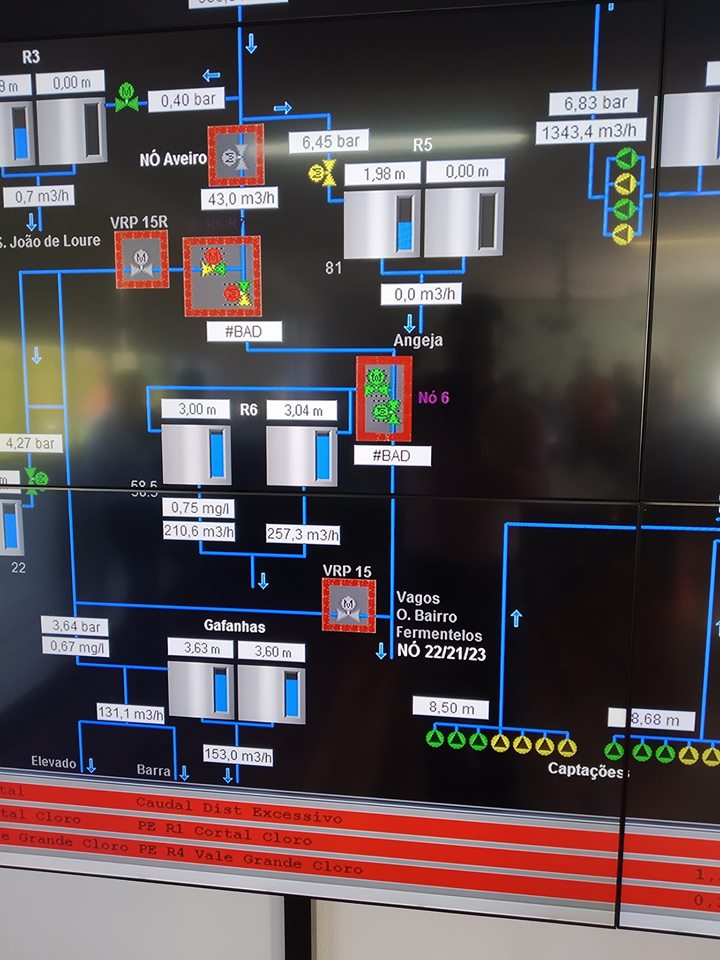Visita ao Sistema Regional do Carvoeiro (SRC)