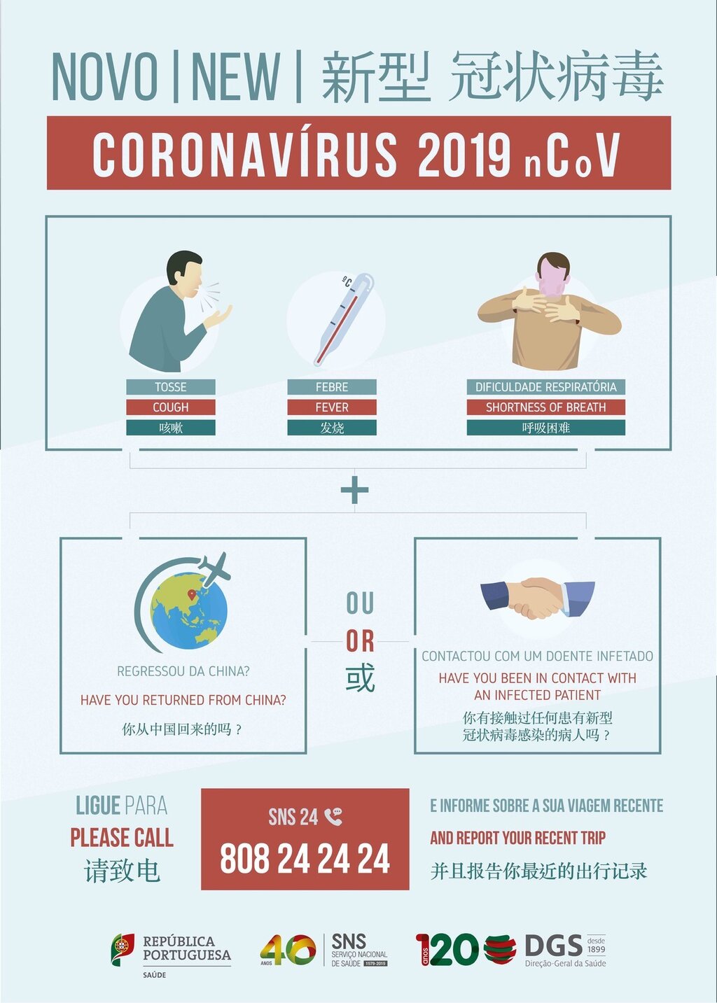 PERGUNTAS FREQUENTES E CUIDADOS A TER SOBRE O CORONAVÍRUS 2019-NCOV