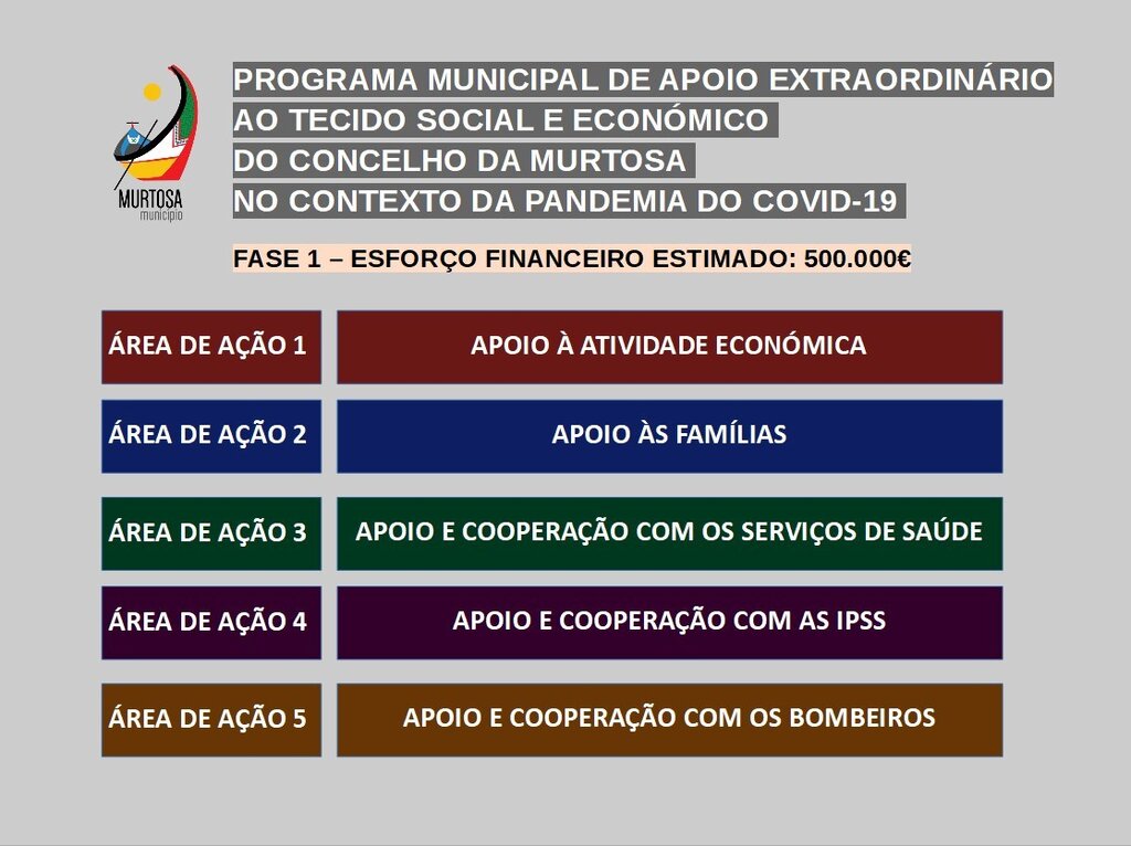 MUNICÍPIO LANÇA PROGRAMA DE APOIO AO TECIDO SOCIAL E ECONÓMICO
