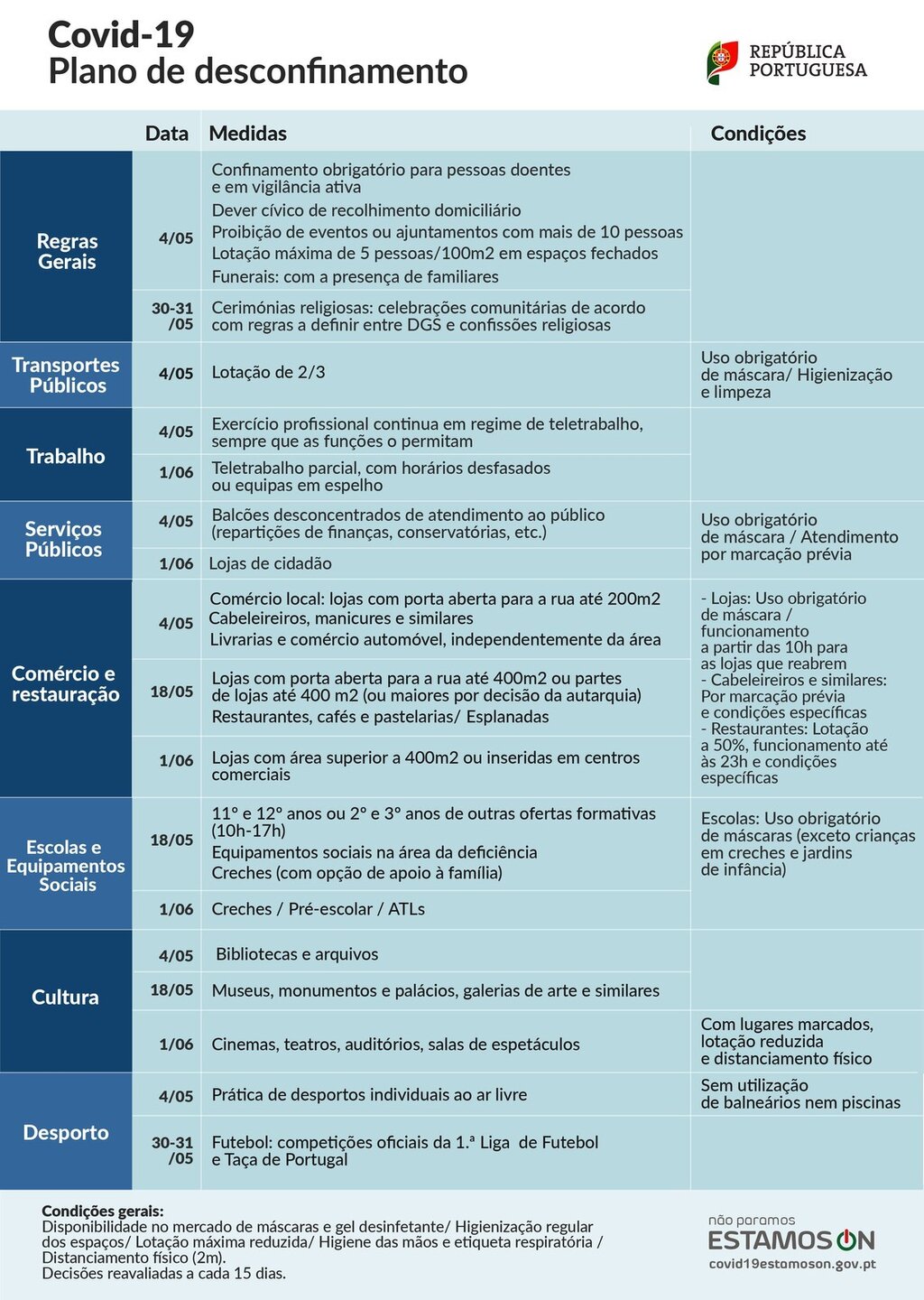 Plano de desconfinamento  - COVID  19
