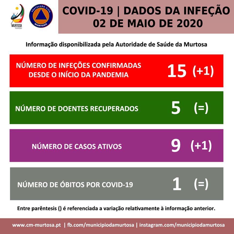  PANDEMIA DE COVID-19 – DIVULGAÇÃO DIÁRIA AOS CIDADÃOS
