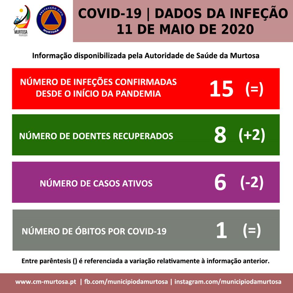  PANDEMIA DE COVID-19 – DIVULGAÇÃO DIÁRIA AOS CIDADÃOS