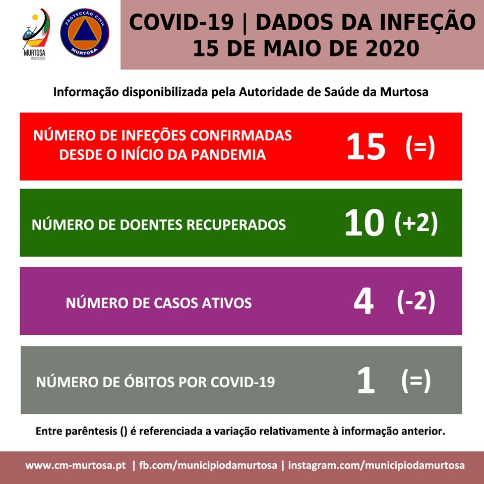  PANDEMIA DE COVID-19 – DIVULGAÇÃO DIÁRIA AOS CIDADÃOS