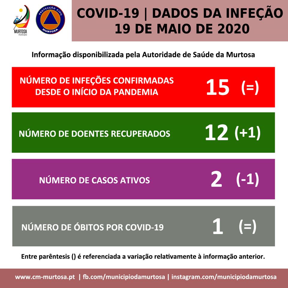  PANDEMIA DE COVID-19 – DIVULGAÇÃO DIÁRIA AOS CIDADÃOS