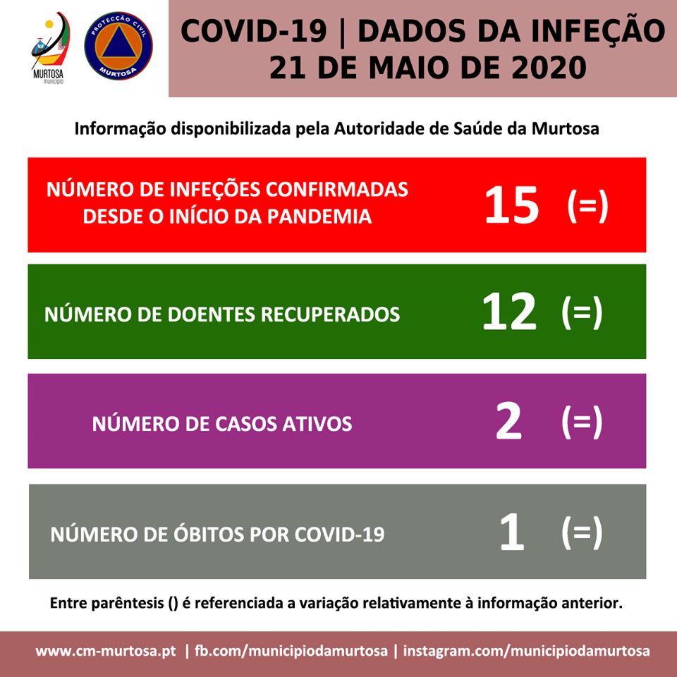  PANDEMIA DE COVID-19 – DIVULGAÇÃO DIÁRIA AOS CIDADÃOS