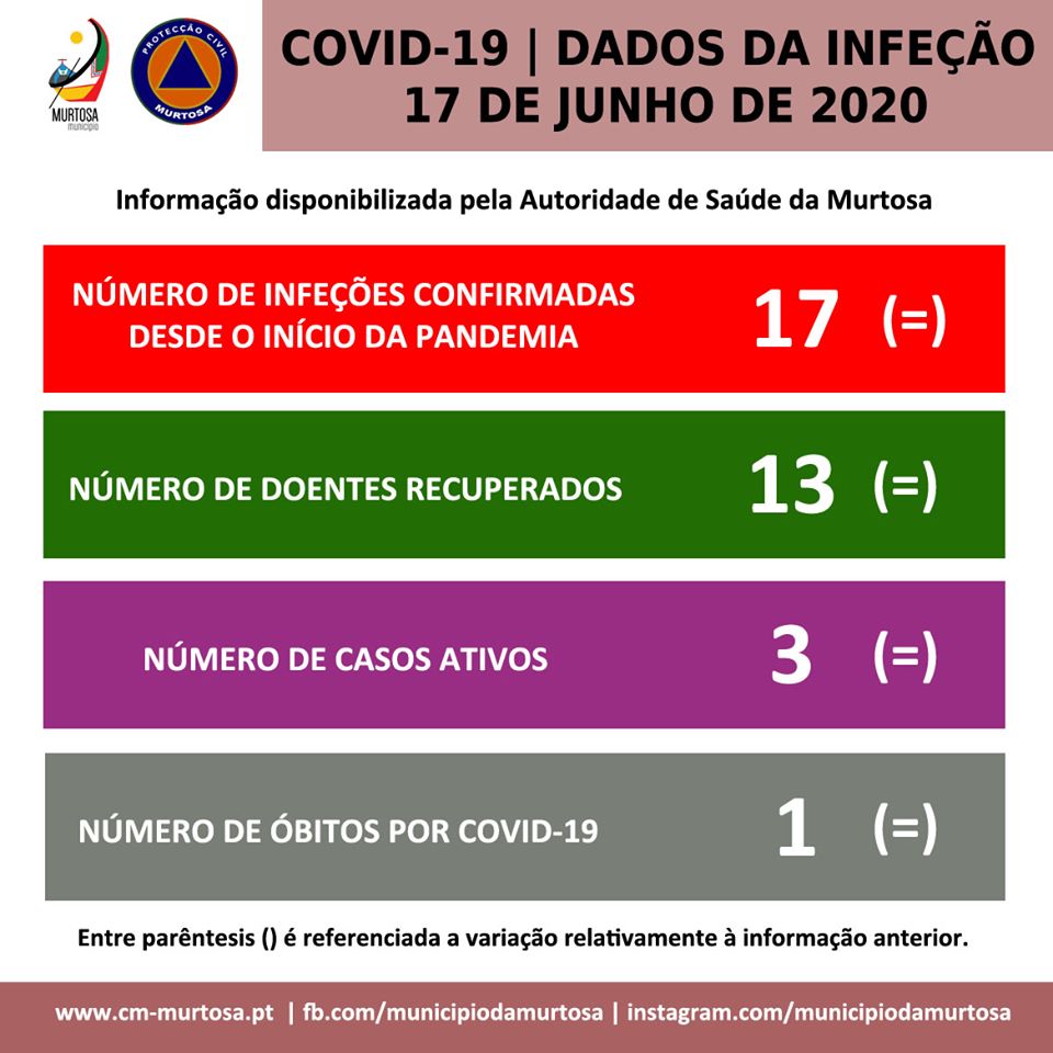  PANDEMIA DE COVID-19 – DIVULGAÇÃO DIÁRIA AOS CIDADÃOS