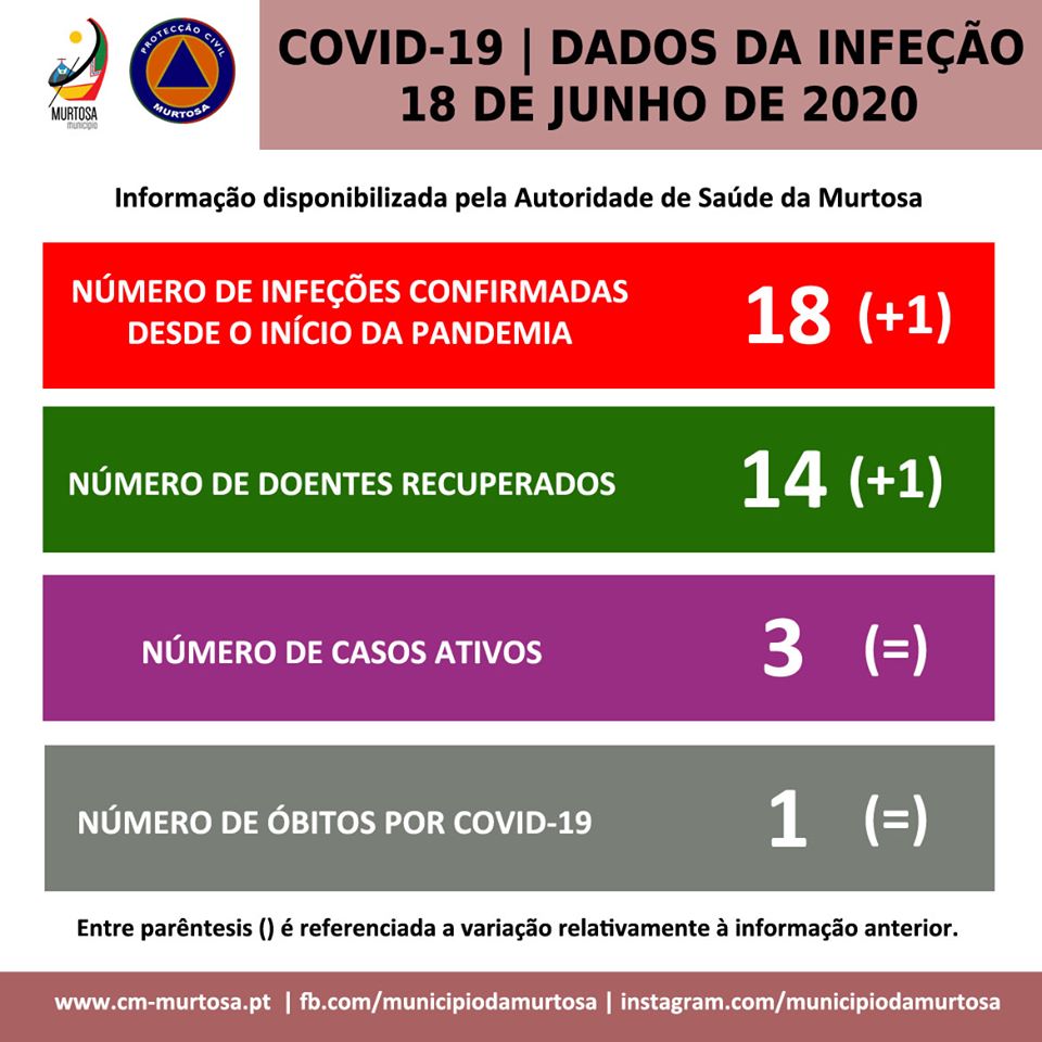  PANDEMIA DE COVID-19 – DIVULGAÇÃO DIÁRIA AOS CIDADÃOS