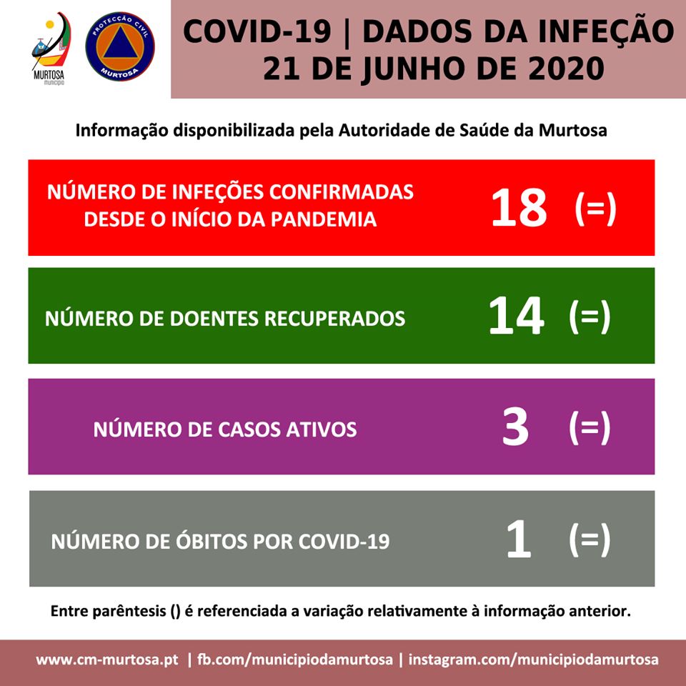  PANDEMIA DE COVID-19 – DIVULGAÇÃO DIÁRIA AOS CIDADÃOS