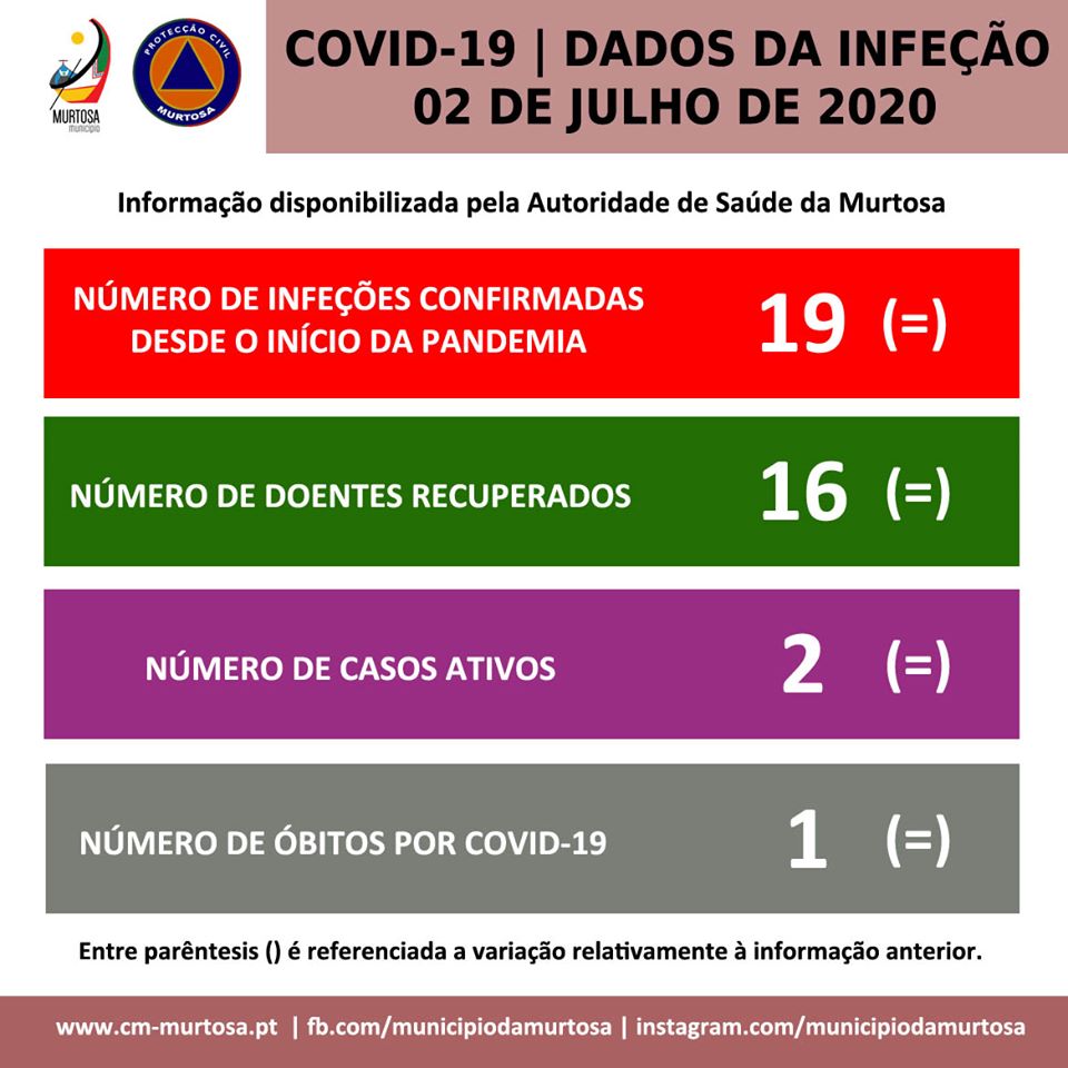  PANDEMIA DE COVID-19 – DIVULGAÇÃO DIÁRIA AOS CIDADÃOS