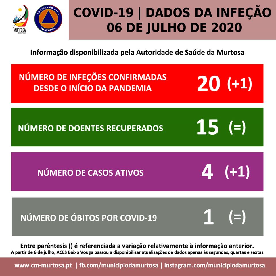  PANDEMIA DE COVID-19 – DIVULGAÇÃO DIÁRIA AOS CIDADÃOS