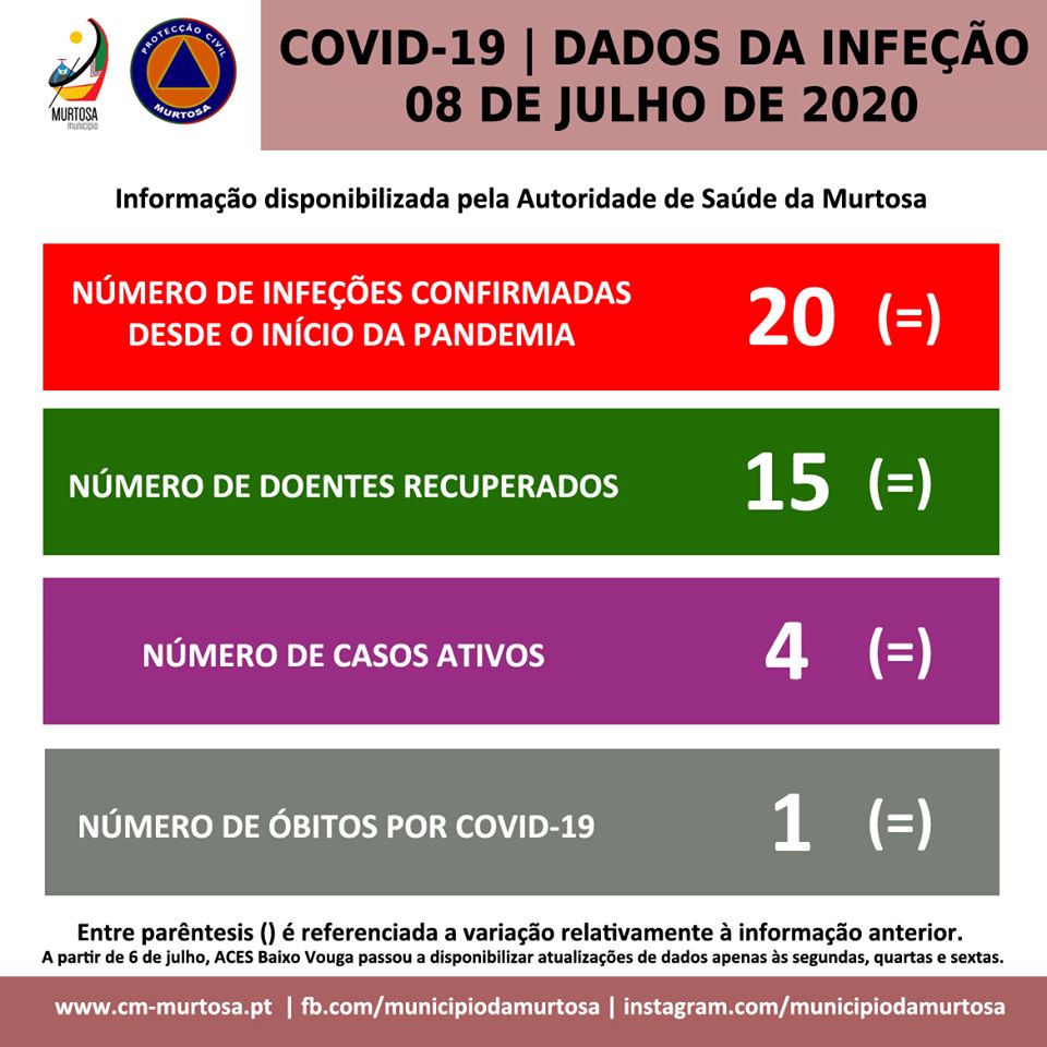  PANDEMIA DE COVID-19 – DIVULGAÇÃO DIÁRIA AOS CIDADÃOS