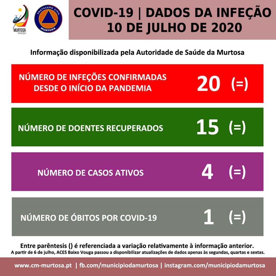  PANDEMIA DE COVID-19 – DIVULGAÇÃO DIÁRIA AOS CIDADÃOS