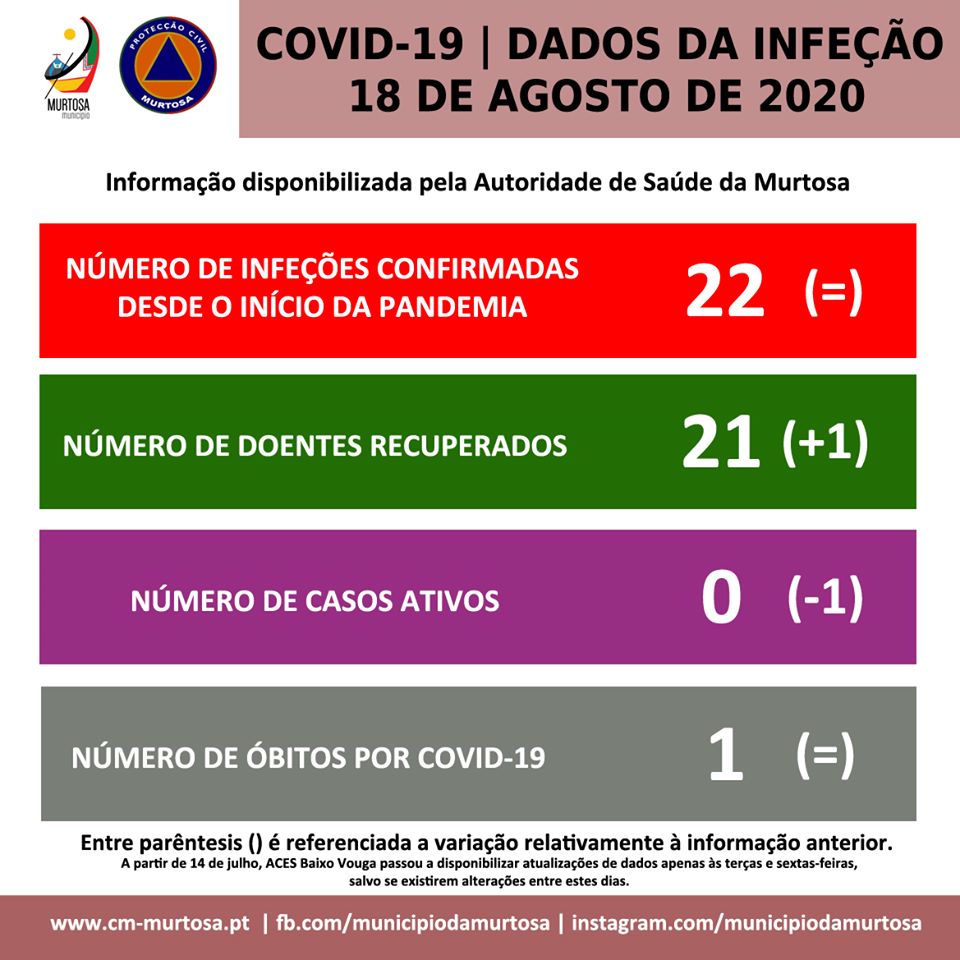 PANDEMIA DE COVID-19 – DIVULGAÇÃO DIÁRIA AOS CIDADÃOS