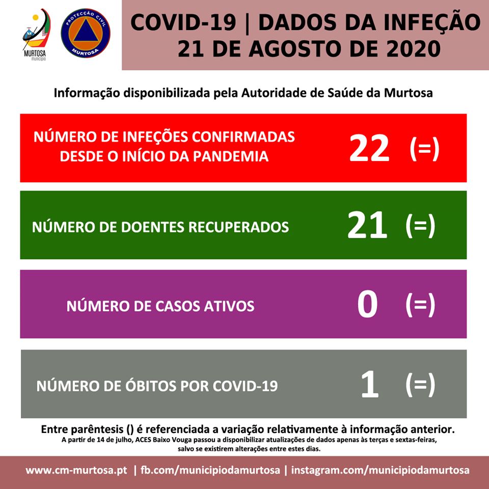 PANDEMIA DE COVID-19 – DIVULGAÇÃO DIÁRIA AOS CIDADÃOS
