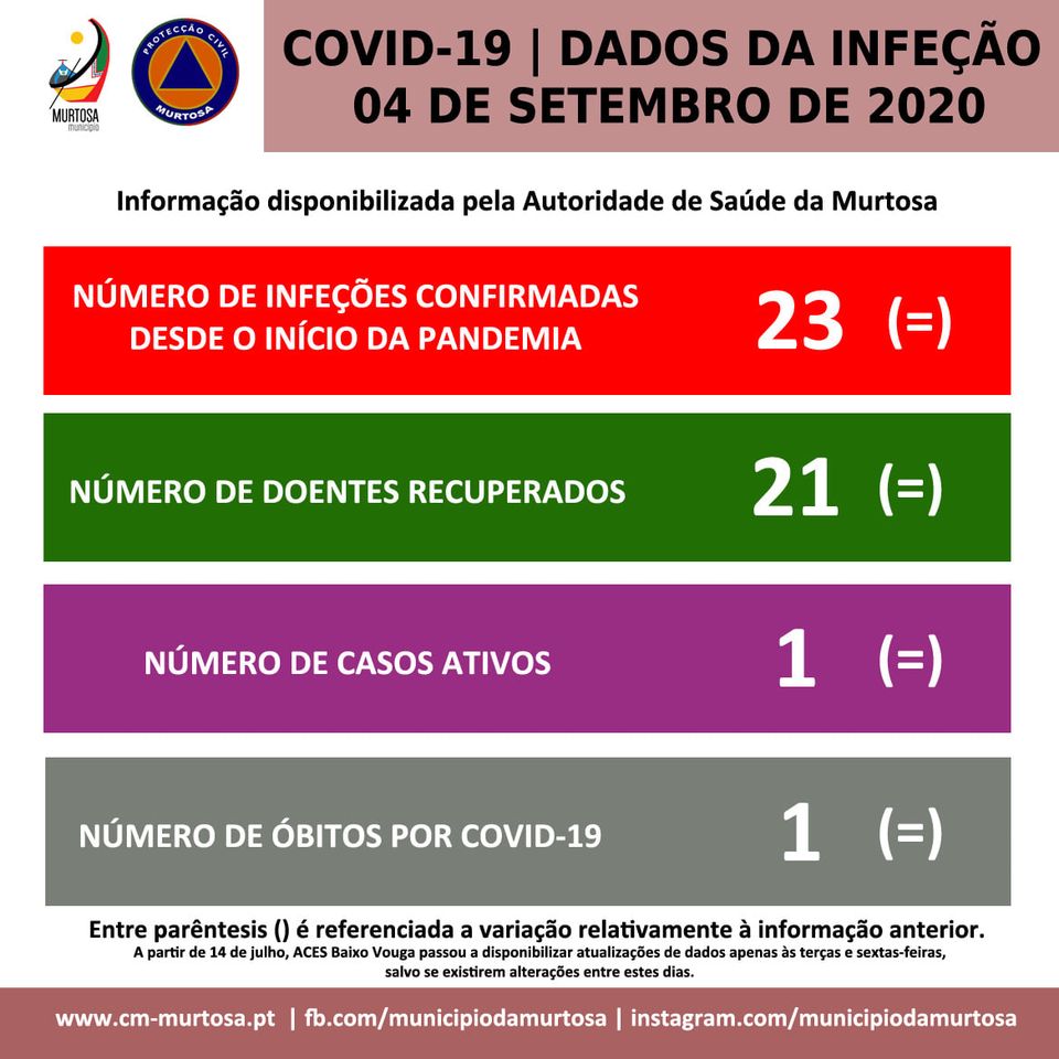  PANDEMIA DE COVID-19 – DIVULGAÇÃO DIÁRIA AOS CIDADÃOS