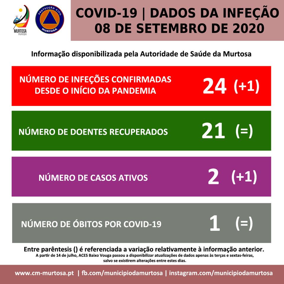  PANDEMIA DE COVID-19 – DIVULGAÇÃO DIÁRIA AOS CIDADÃOS