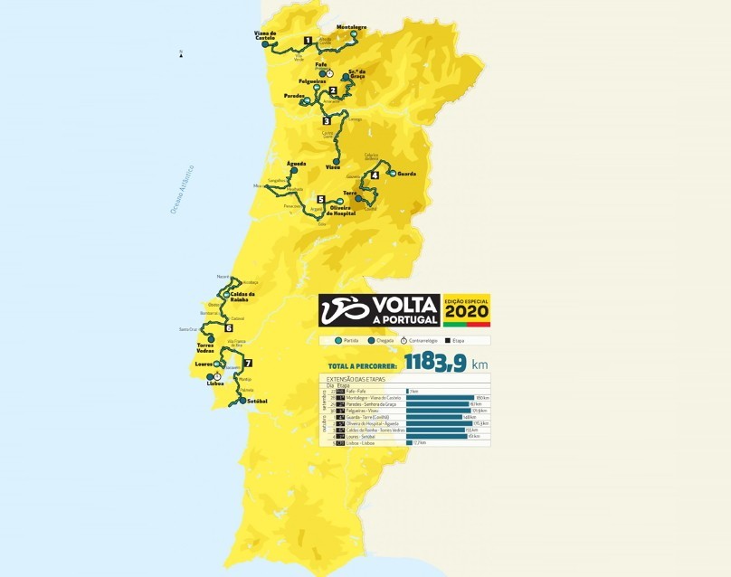 A Volta a Portugal em Bicicleta está de regresso a Águeda!