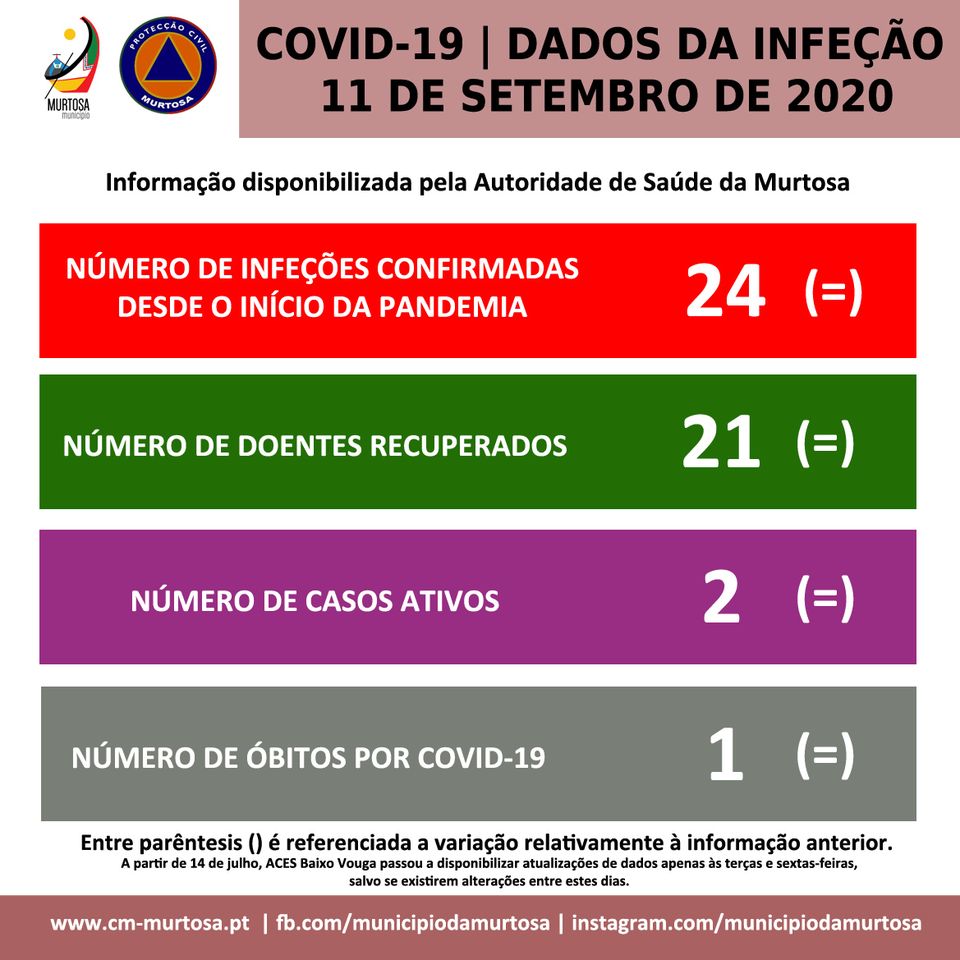  PANDEMIA DE COVID-19 – DIVULGAÇÃO DIÁRIA AOS CIDADÃOS
